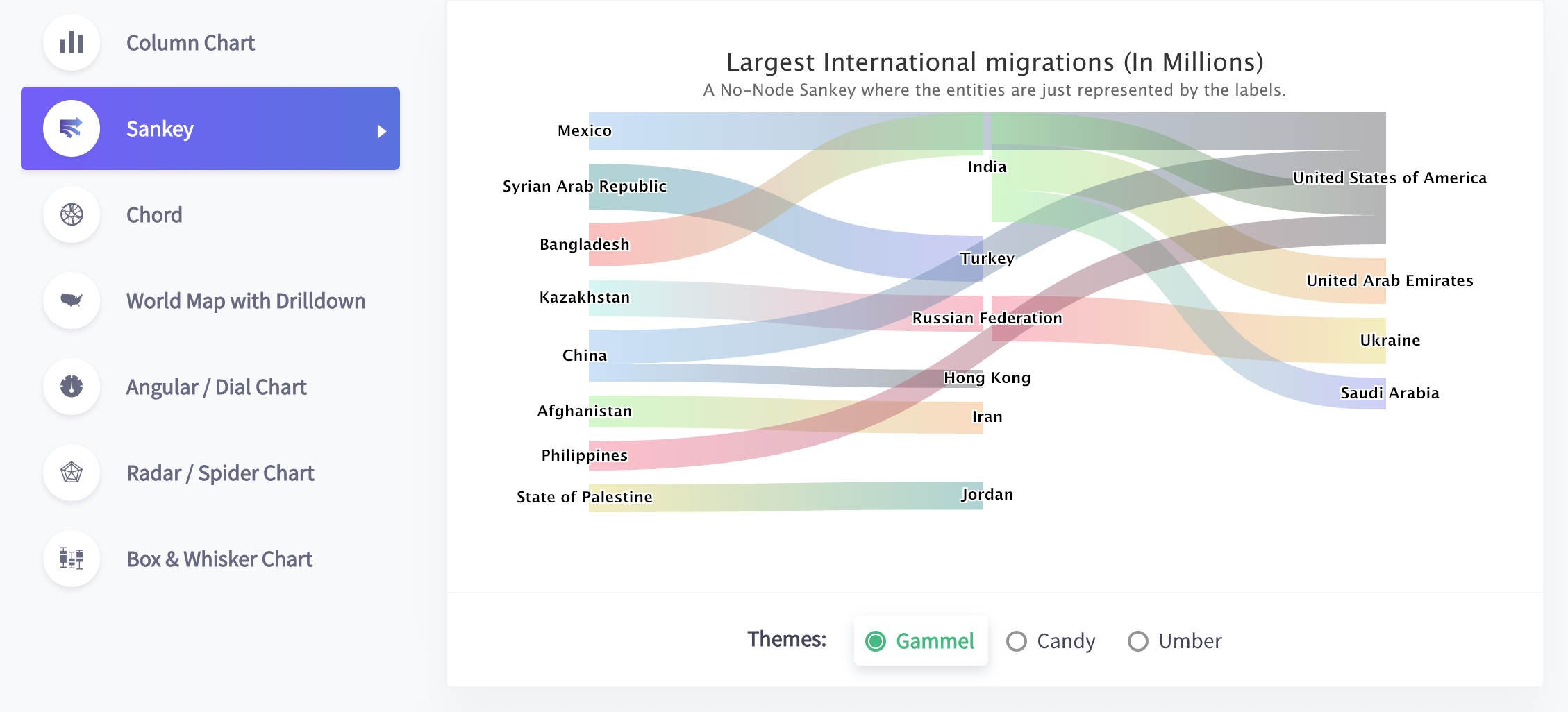 /assets/projects/fusioncharts.png